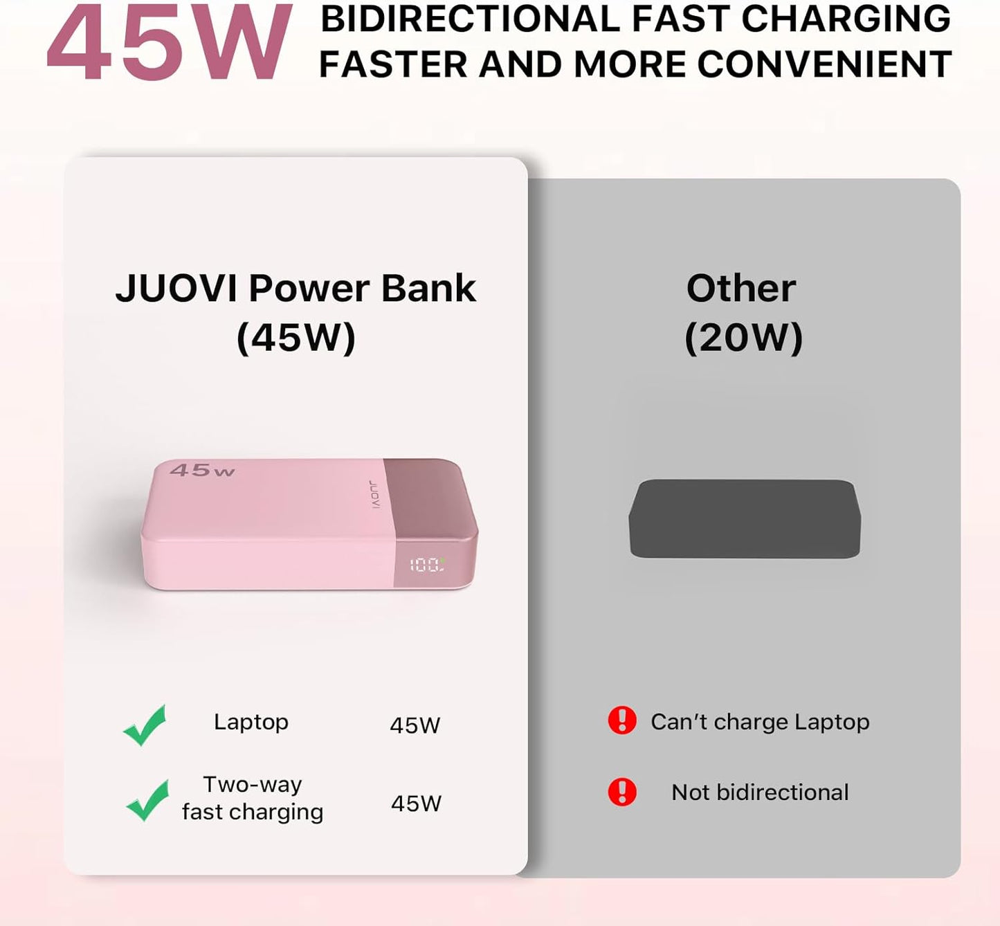 Banco De Energía JUOVI Carga Rápida, 20000Mah 45W Cargador Portátil, Samsung Super Carga Rápida Con Pantalla LED Cargador De Teléfono Portátil, USB C Power Bank Para Macbook, Para Iphone 15 14 13 Pro