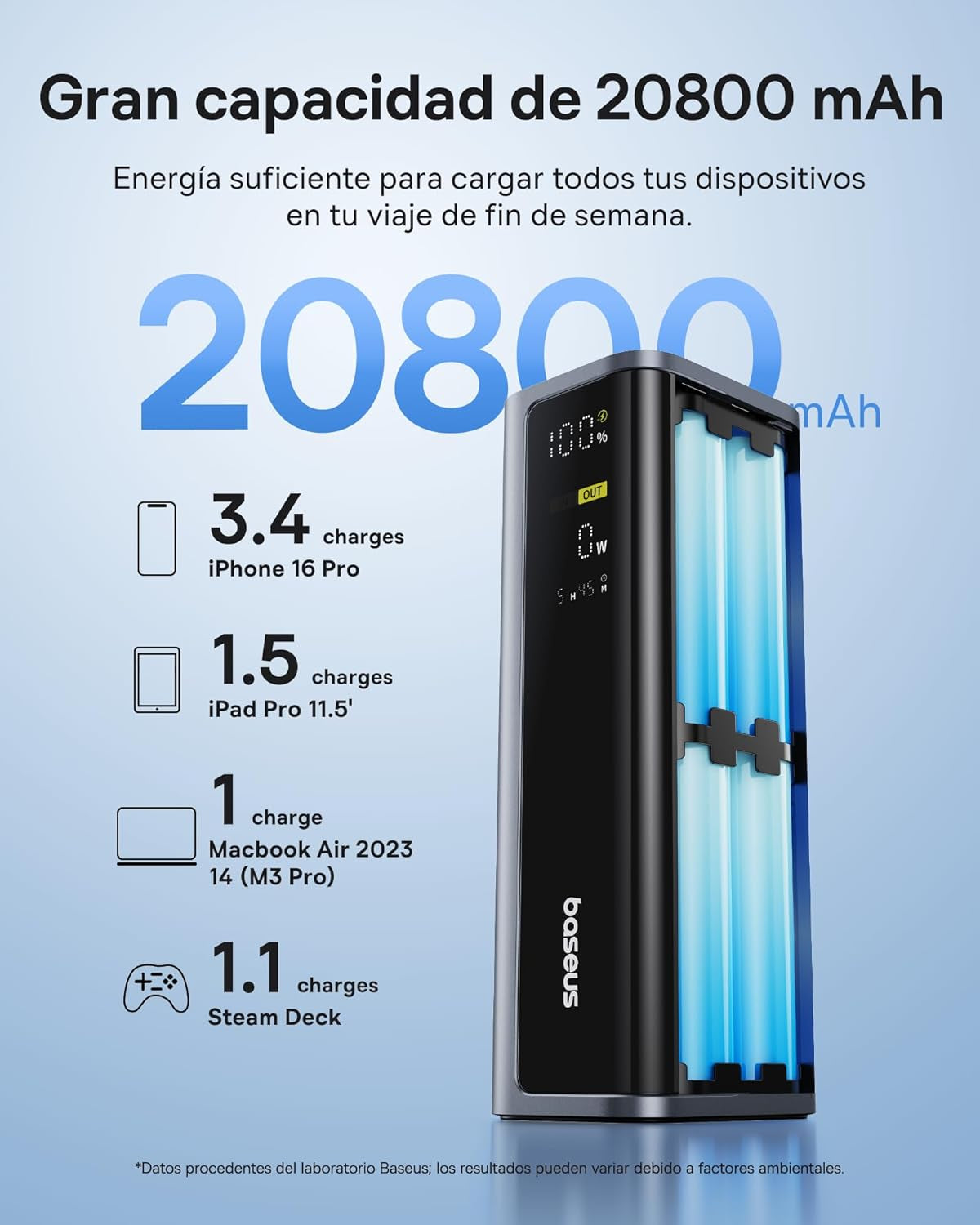 Baseus Energeek Power Bank 145W 20000Mah Cargador Portátil Con 60Cm Cable USB-C Integrado Retráctiles, Pantalla Digital, Compatible Con Macbook Ipad, Iphone 16/15 Pro, Galaxy Ultra, DELL