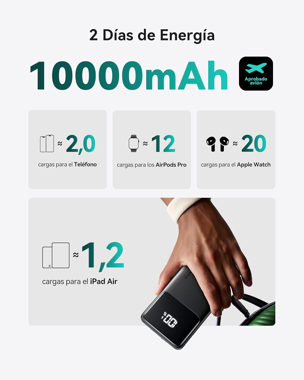 INIU Power Bank, 22.5W 10000Mah Bateria Externa Carga Rapida, Bateria Portatil PD3.0 QC4.0 Powerbank USB C Input&Output Compatible Con Iphone 16 15 14 13 12 Pro MAX plus Samsung S22 S21 Ipad