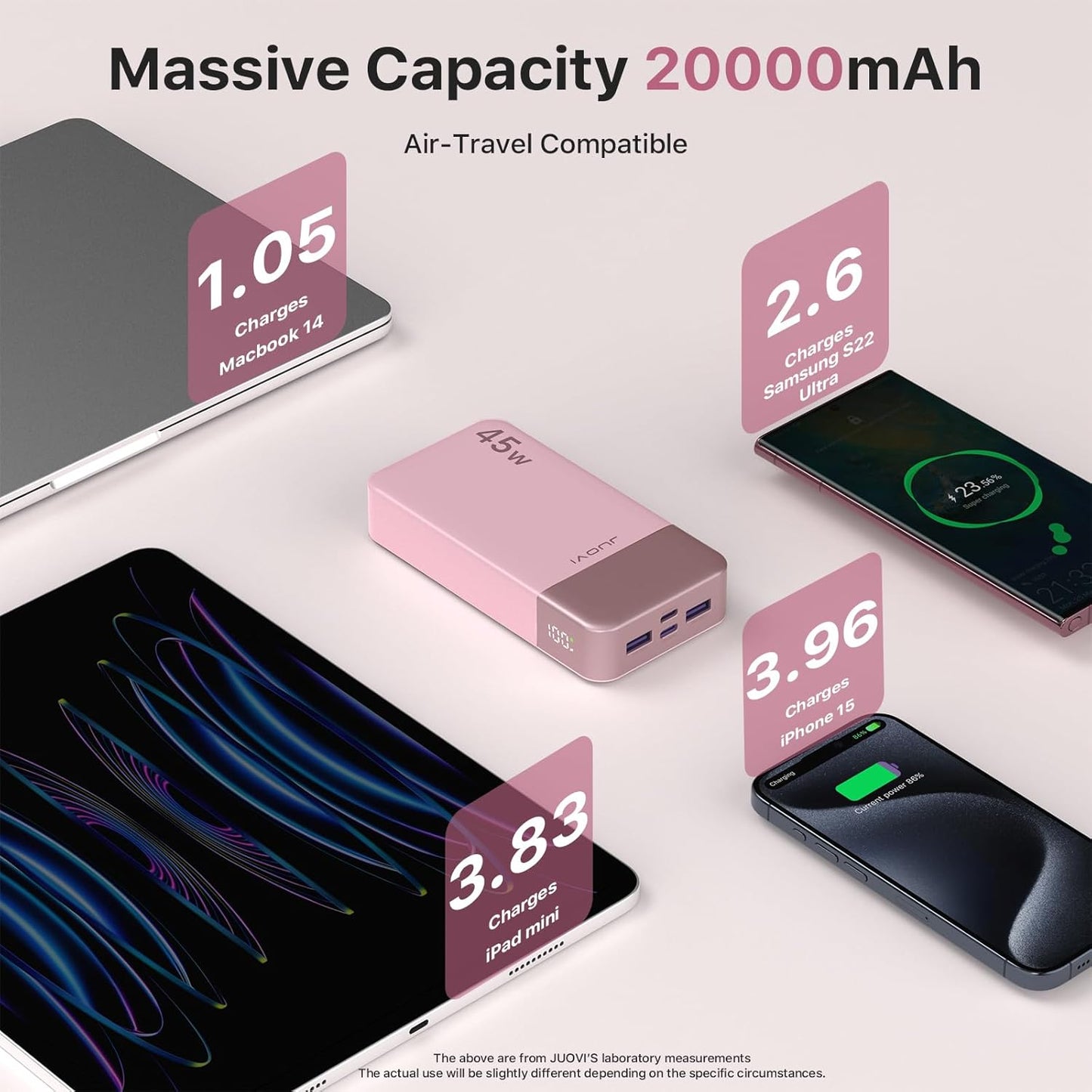 Banco De Energía JUOVI Carga Rápida, 20000Mah 45W Cargador Portátil, Samsung Super Carga Rápida Con Pantalla LED Cargador De Teléfono Portátil, USB C Power Bank Para Macbook, Para Iphone 15 14 13 Pro